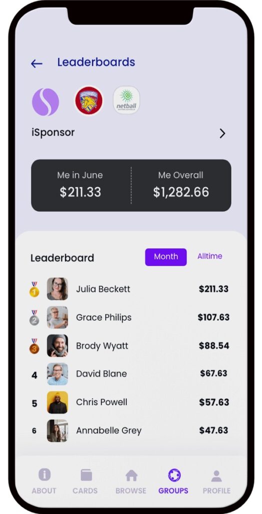 Isponsor LEADERBOARD